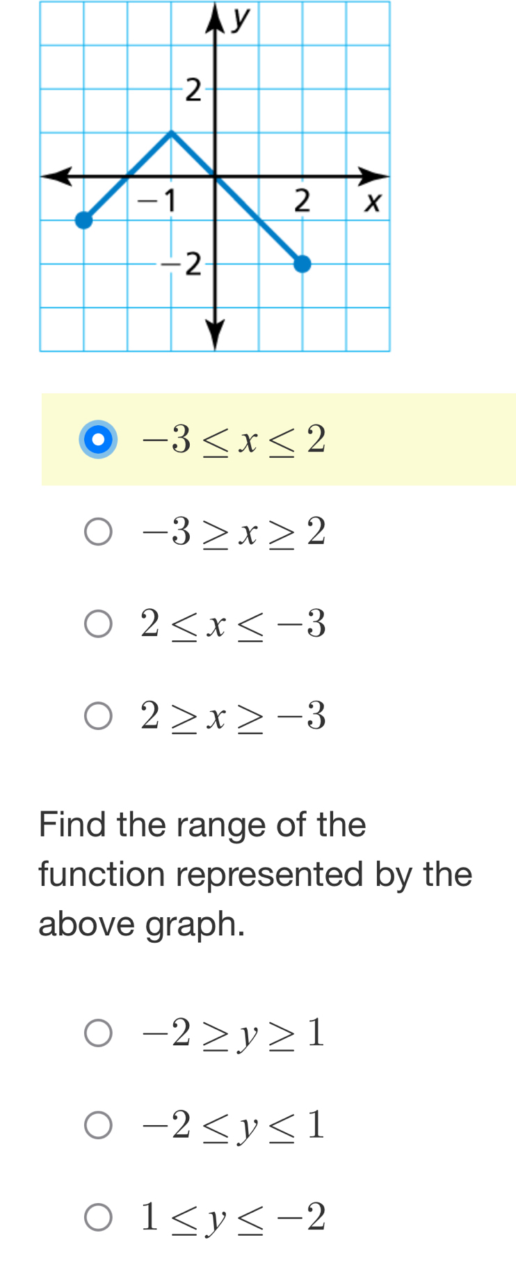 y
-3≤ x≤ 2
-3≥ x≥ 2
2≤ x≤ -3
2≥ x≥ -3
Find the range of the
function represented by the
above graph.
-2≥ y≥ 1
-2≤ y≤ 1
1≤ y≤ -2