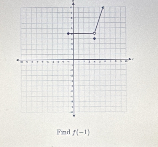 Find f(-1)