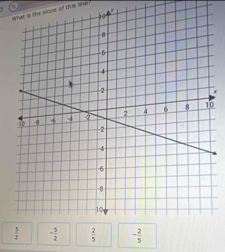 What is the slope of this line?
x
0
- 2/5 