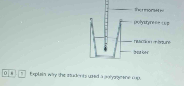 0 8 . 1 Explain why the students used a polystyrene cup.