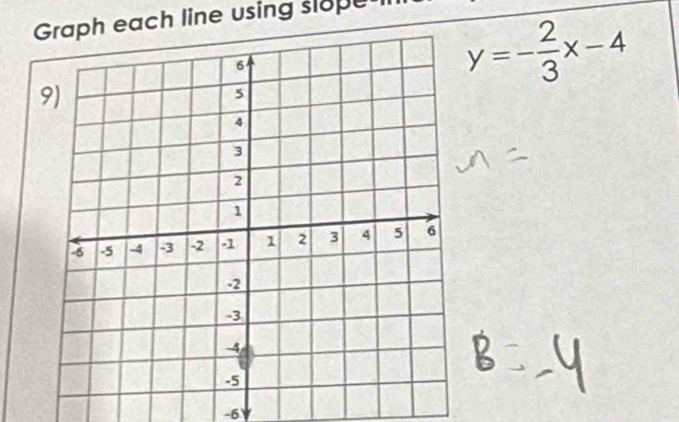 each line using slope
y=- 2/3 x-4
-6