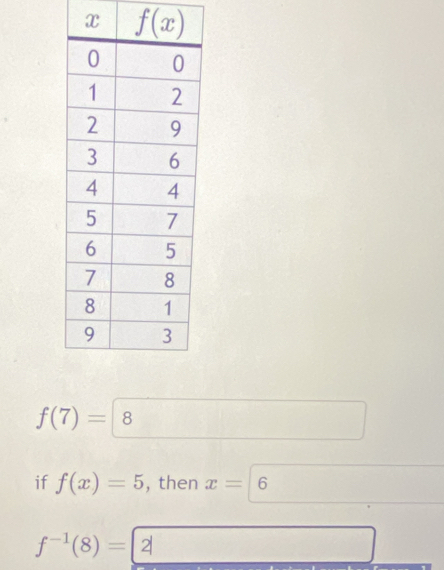 f(7)= B
if f(x)=5 , then x=6
f^(-1)(8)= 2