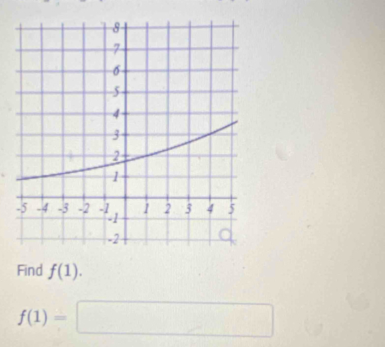 Find f(1).
f(1)=□