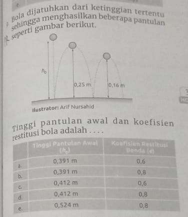 Bola dijatuhkan dari ketinggian tertentu 
sehingga menghasilkan beberapa pantulan 
septi gambar berikut. 
Tinggi pantulan awal dan koefisien 
si bola adalah . . . .