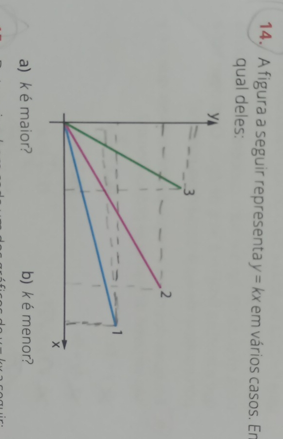 A figura a seguir representa y=kx em vários casos. En 
qual deles: 
a) k é maior? b) k é menor?