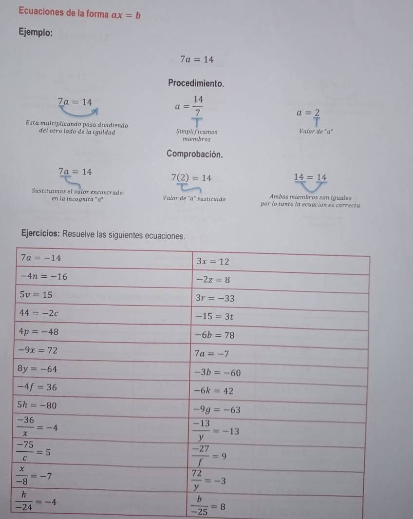 Ecuaciones de la forma ax=b
Ejemplo:
7a=14
Procedimiento.
_ 7a=14
a= 14/7 
a= 2/1 
Esta multiplicando pasa dividiendo Valor de "a"
del otro lado de la iguldad Simplificamos
miembros
Comprobación.
7a=14
7(2)=14
_ 14=_ 14
Sustítuimos el valor encontrado Valor de "a" sustituído Ambos miembros son iguales
en la incognita "a" por lo tanto la ecuacion es correcta
Ejercicios: Resuelve las siguientes ecuaciones.
 b/-25 =8