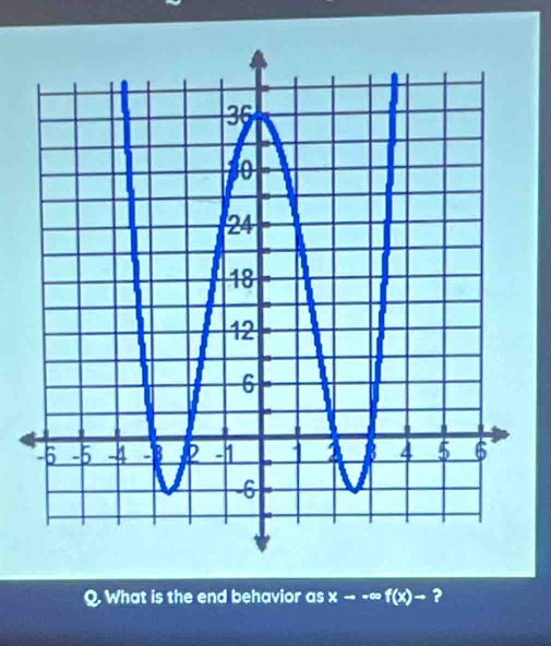 What is the end behavior as x--∈fty f(x)- ?