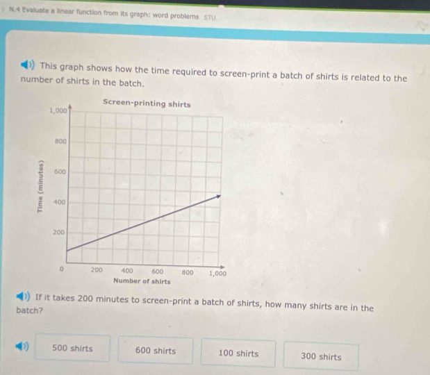 Evaluate a linear function from its graph: word problems STU
This graph shows how the time required to screen-print a batch of shirts is related to the
number of shirts in the batch.
If it takes 200 minutes to screen-print a batch of shirts, how many shirts are in the
batch?
(1) 500 shirts 600 shirts 100 shirts 300 shirts