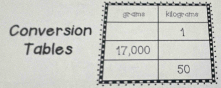 Conversion 
Tables