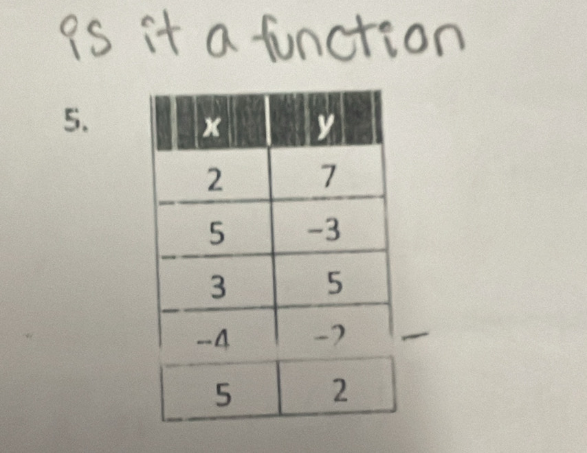 9s it a function 
5.