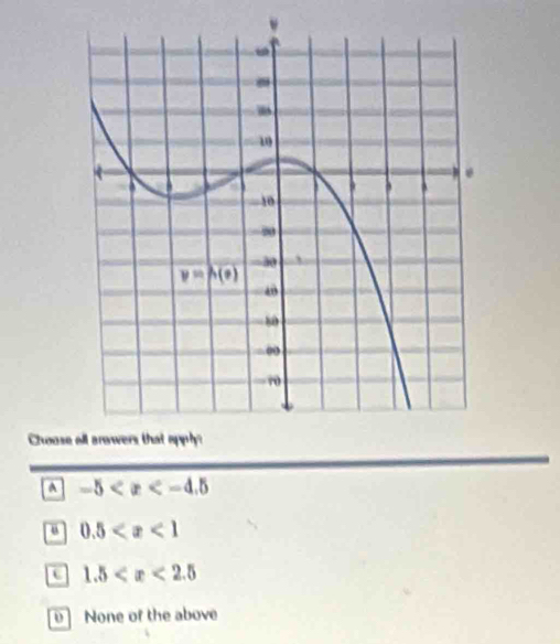 Choose
A -5
0.5
1.5
0 None of the above