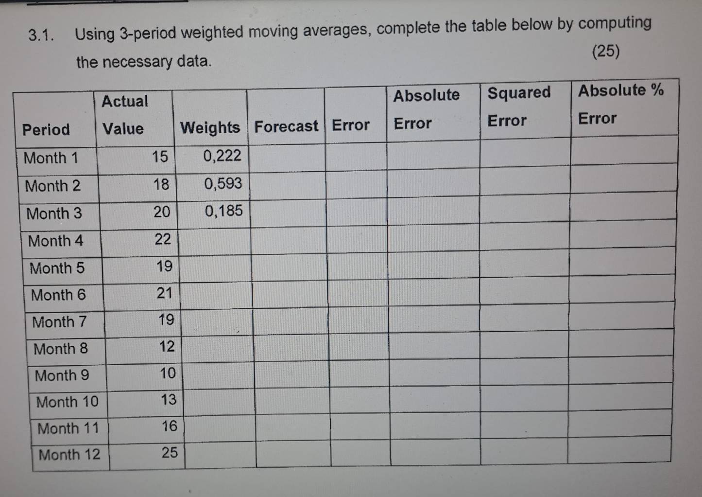 Using 3 -period weighted moving averages, complete the table below by computing 
the necessary data. 
(25)