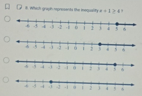 Which graph represents the inequality x+1≥ 4 ?