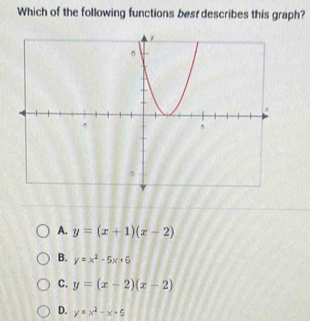 Which of the following functions best describes this graph?
A. y=(x+1)(x-2)
B. y=x^2-5x+6
C. y=(x-2)(x-2)
D. y=x^2-x+5