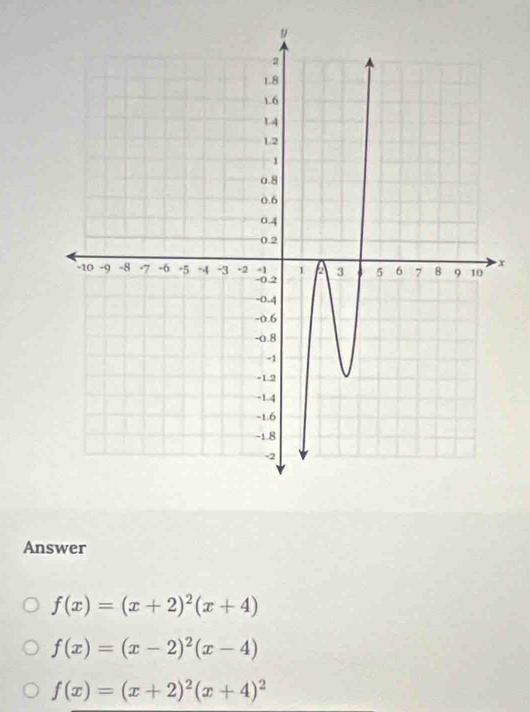 x
Answer
f(x)=(x+2)^2(x+4)
f(x)=(x-2)^2(x-4)
f(x)=(x+2)^2(x+4)^2