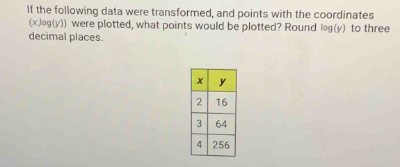 If the following data were transformed, and points with the coordinates
(x,log (y) ) were plotted, what points would be plotted? Round log (y) to three 
decimal places.