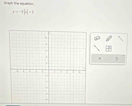 Graph the equation,
y=-5|x|+3
×