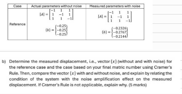 Determine the measured displacement, i.e., vector  x (without and with noise) for
the reference case and the case based on your final matric number using Cramer’s
Rule. Then, compare the vector x with and without noise, and explain by relating the
condition of the system with the noise amplification effect on the measured
displacement. If Cramer’s Rule is not applicable, explain why. (5 marks)