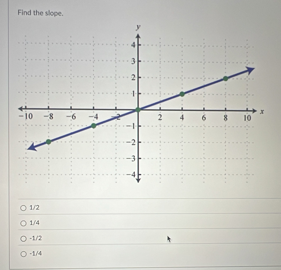 Find the slope.
1/2
1/4
-1/2
-1/4