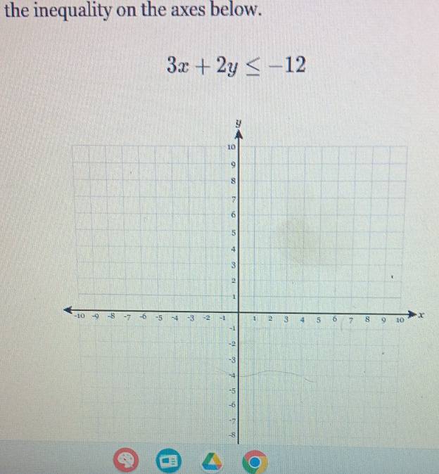 the inequality on the axes below.
3x+2y≤ -12
x