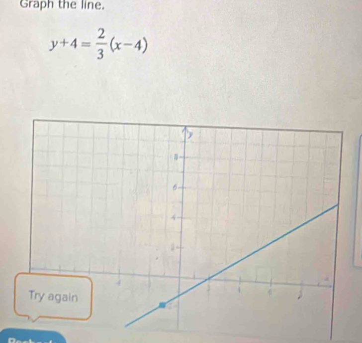 Graph the line.
y+4= 2/3 (x-4)