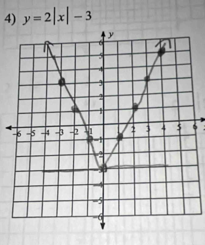 y=2|x|-3
6