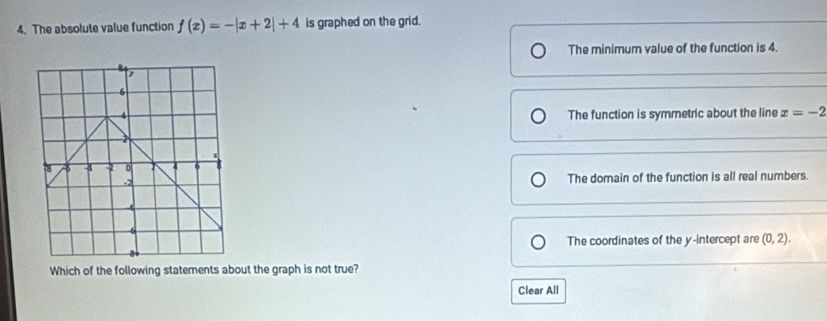 The absolute value function f(x)=-|x+2|+4 is graphed on the grid.
The minimum value of the function is 4.
6
6
4 The function is symmetric about the line x=-2
2
1
4 -4 -2 0 4 6
-7 The domain of the function is all real numbers.
.
6
The coordinates of the y-intercept are (0,2). 
Which of the following statements about the graph is not true?
Clear All
