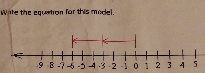 White the equation for this model.