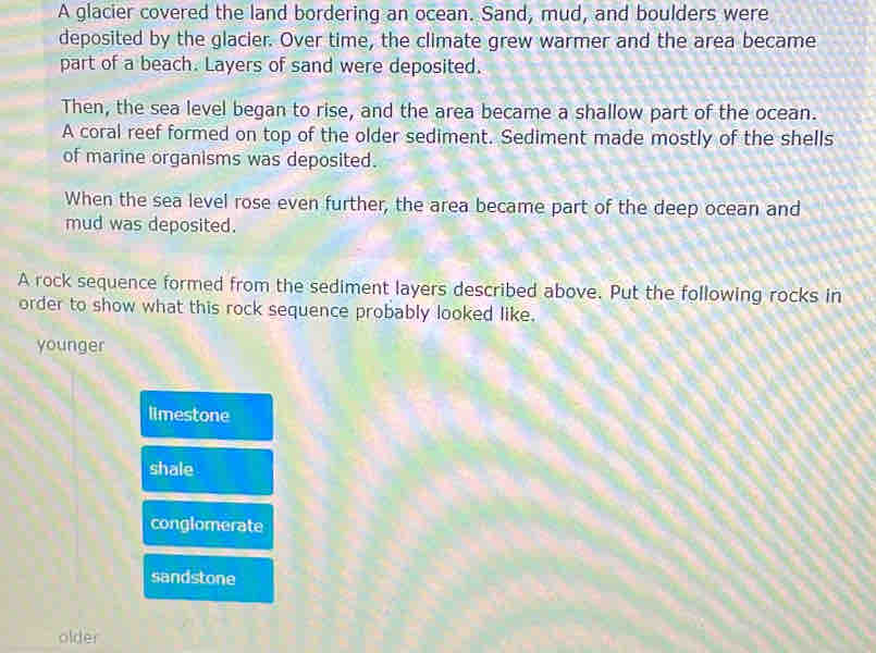 A glacier covered the land bordering an ocean. Sand, mud, and boulders were
deposited by the glacier. Over time, the climate grew warmer and the area became
part of a beach. Layers of sand were deposited.
Then, the sea level began to rise, and the area became a shallow part of the ocean.
A coral reef formed on top of the older sediment. Sediment made mostly of the shells
of marine organisms was deposited.
When the sea level rose even further, the area became part of the deep ocean and
mud was deposited.
A rock sequence formed from the sediment layers described above. Put the following rocks in
order to show what this rock sequence probably looked like.
younger
limestone
shale
conglomerate
sandstone
older