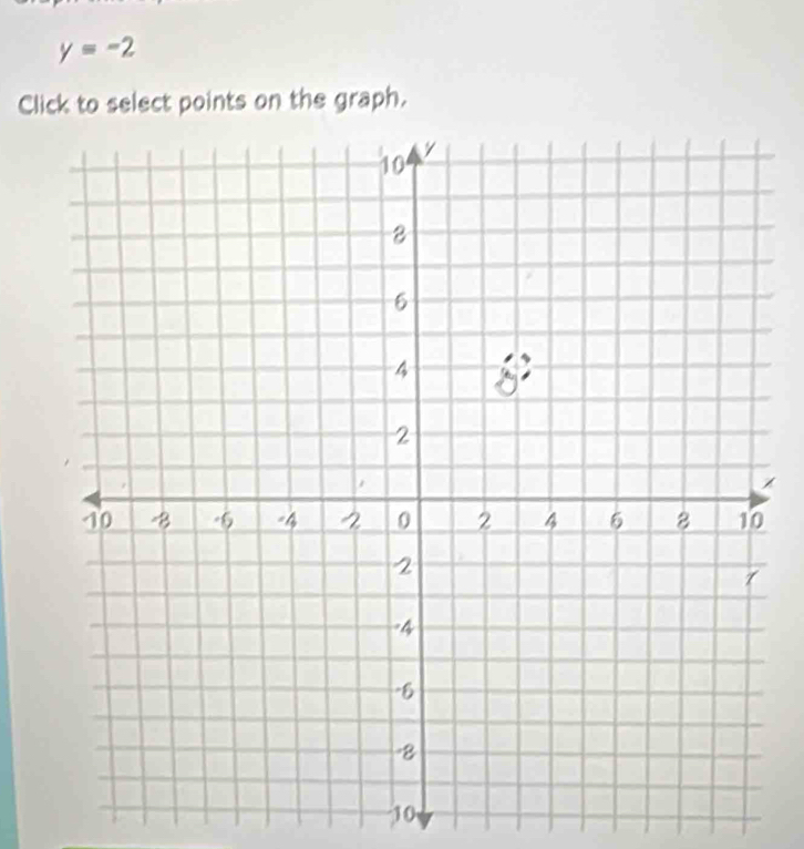 y=-2
Click to select points on the graph.
1
10