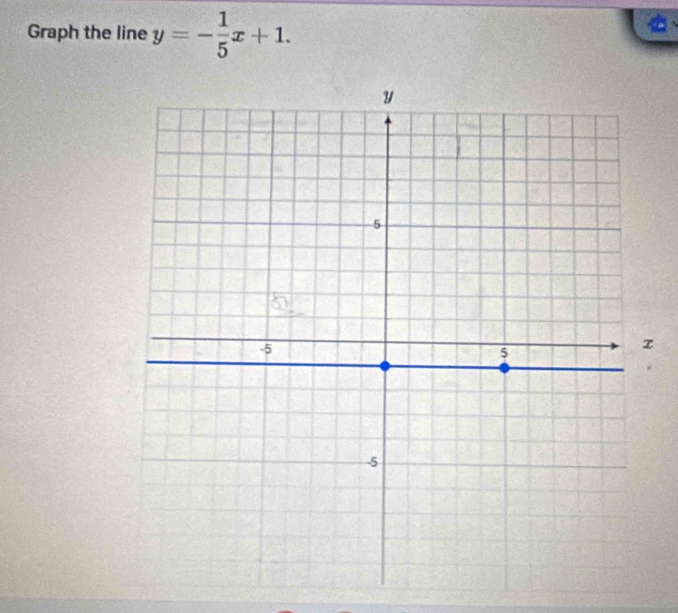 Graph the line y=- 1/5 x+1.