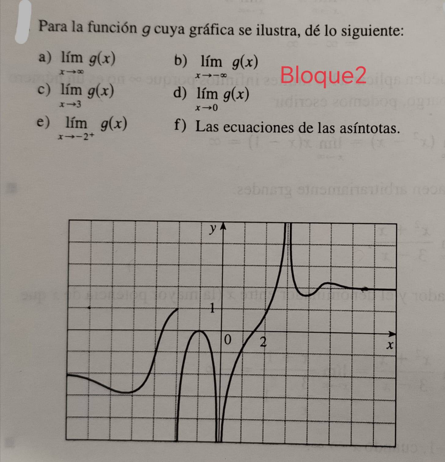 Para la función g cuya gráfica se ilustra, dé lo siguiente: 
a) limlimits _xto ∈fty g(x) b) limlimits _xto -∈fty g(x)
Bloque2 
c) limlimits _xto 3g(x)
d) limlimits _xto 0g(x)
e) limlimits _xto -2^+g(x)
f) Las ecuaciones de las asíntotas.