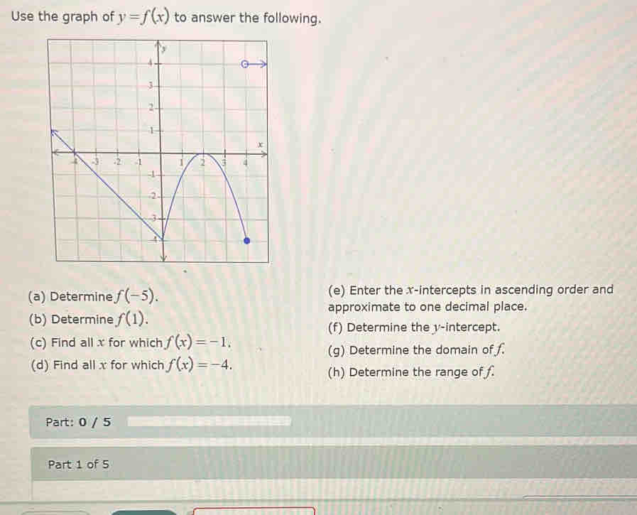 Use the graph of y=f(x) to answer the following. 
(a) Determine f(-5). (e) Enter the x-intercepts in ascending order and 
approximate to one decimal place. 
(b) Determine f(1). 
(f) Determine the v -intercept. 
(c) Find all x for which f(x)=-1, 
(g) Determine the domain of f. 
(d) Find all x for which f(x)=-4. 
(h) Determine the range of f. 
Part: 0 / 5 
Part 1 of 5