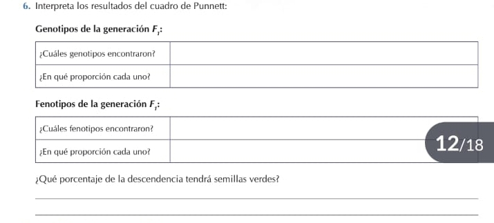 Interpreta los resultados del cuadro de Punnett: 
Genotipos de la generación F_1 : 
Fenotipos de la generación F_1 : 
¿Qué porcentaje de la descendencia tendrá semillas verdes? 
_ 
_