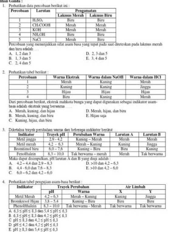 Jhan Ganda :
1. Perhatikan data percobaan berikut ini :
cobaan yang menunjukkan sifat asam basa yang tepat pada saat diteteskan pada lakmus merah
dan biru adalah
A. 1, 2 dan 3 D. 2, 3 dan 5
B. 1, 3 dan 5 E. 3, 4 dan 5
C. 2, 4 dan 5
2. Perhatikan tabel berikut :
Dari percobaan berikut, ekstrak mahkota bunga yang dapat digunakan sebagai indikator asam-
basa adalah elc strak yang berwama
A. Merah, kuning, dan hijau D. Merah, hijau, dan biru
B. Merah, kuning, dan biru E. Hijau saja
C. Kuning, hijau, dan biru
A. 4. 2 - 4, 4 dan 2. 9 - 8, 3 D. > 10 dan 4, 2 - 6, 3
B. 4, 4 - 6, 0 dan 7, 6 - 8, 3 E. > 10 dan 4, 2 - 6, 0
C. 6, 0 - 6, 2 dan 4, 2 - 6, 0
4. Perhatikan tabel pengujian asam-basa berikut :
A 6.3≤ pH≤ 8,3tan 5.4≤ pH≤ 6.3
B 6,3≤ pH≤ 8, 3dan4, 2≤ pH≤ 6,3
C pH≤ 8, 3dan4, 2≤ pH≤ 6,3
D pH≤ 4, 2dan4, 2≤ pH≤ 6,3
E pH≥ 8,3dan5. 4≤ pH≤ 6,3