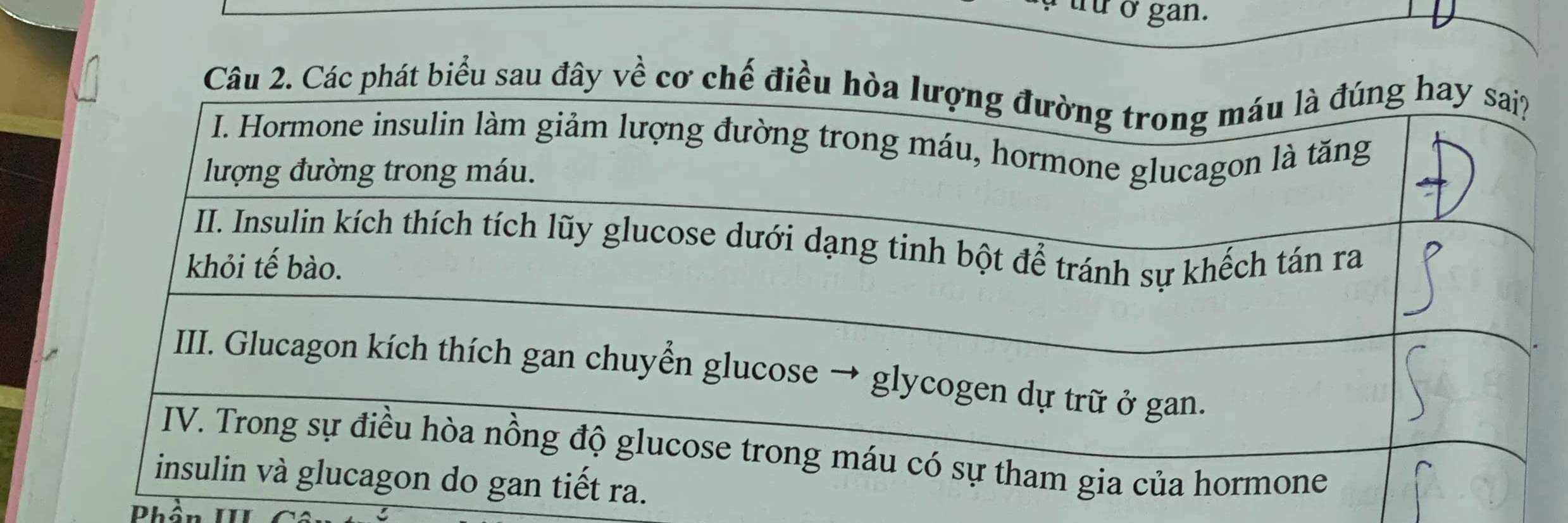 từ ở gan. 
biểu sau đâ 
Phổ