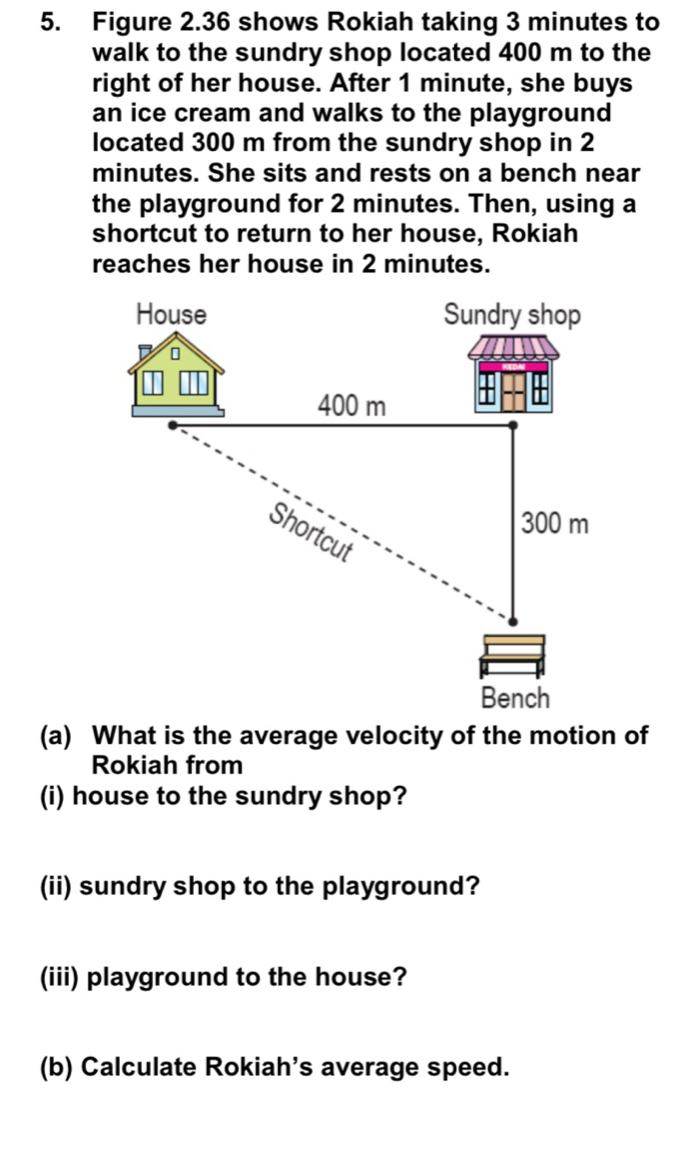 Figure 2.36 shows Rokiah taking 3 minutes to 
walk to the sundry shop located 400 m to the 
right of her house. After 1 minute, she buys 
an ice cream and walks to the playground 
located 300 m from the sundry shop in 2
minutes. She sits and rests on a bench near 
the playground for 2 minutes. Then, using a 
shortcut to return to her house, Rokiah 
reaches her house in 2 minutes. 
(a) What is the average velocity of the motion of 
Rokiah from 
(i) house to the sundry shop? 
(ii) sundry shop to the playground? 
(iii) playground to the house? 
(b) Calculate Rokiah’s average speed.