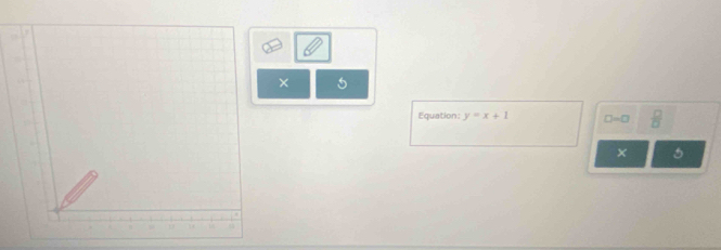 × 5 
Equation: y=x+1 D-□  □ /□   
× 5