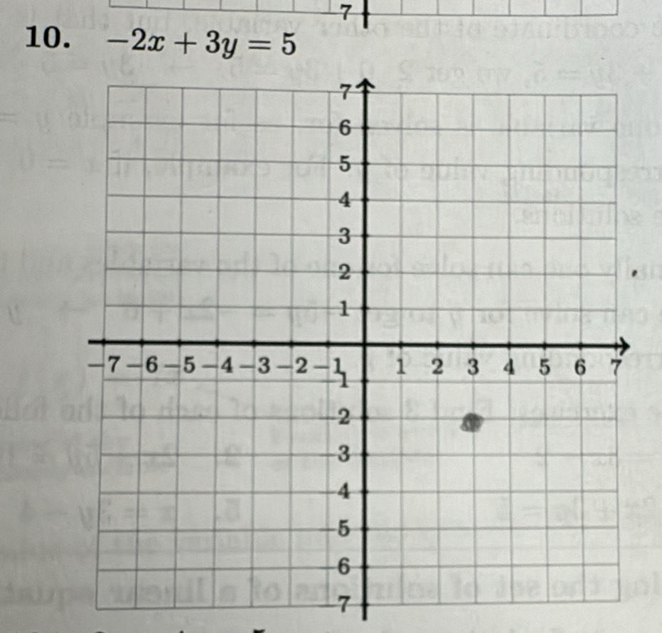 7 
10. -2x+3y=5
7