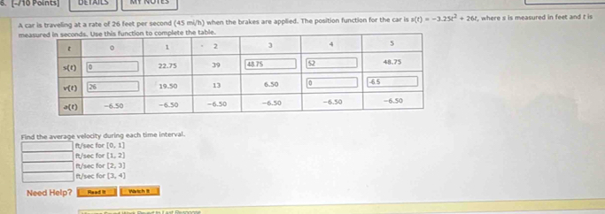 DETAILS
A car is traveling at a rate of 26 feet per second (45 mi/h) when the brakes are applied. The position function for the car is s(t)=-3.25t^2+26t , where s is measured in feet and t is 
me
Find the average velocity during each time interval.
ft/sec for [0,1]
ft/sec for [1,2]
ft/sec for [2,3]
ft/sec for (3,4)
Need Help? Read It Wärich I