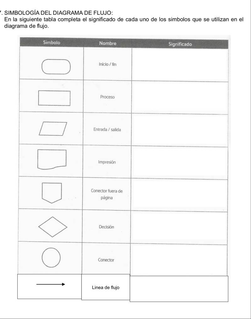 SIMBOLOGÍA DEL DIAGRAMA DE FLUJO: 
En la siguiente tabla completa el significado de cada uno de los simbolos que se utilizan en el 
diagrama de flujo.