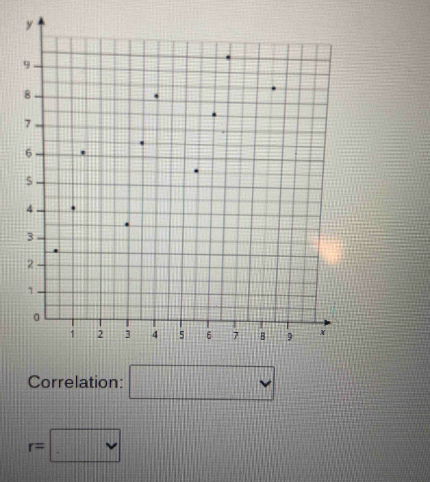 Correlation: □
r=□