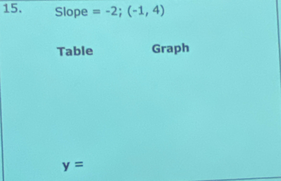 Slope =-2;(-1,4)
Table Graph
y=