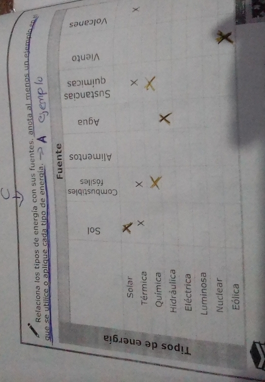 Relaciona los tipos de energía con sus fuentes, anota al menos un ejemplo m 
rqía.