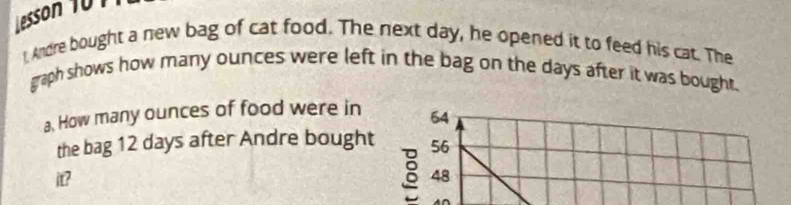 Lesson 101 
t Andre bought a new bag of cat food. The next day, he opened it to feed his cat. The 
graph shows how many ounces were left in the bag on the days after it was bought. 
a. How many ounces of food were in 64
the bag 12 days after Andre bought 56
8
it? 48