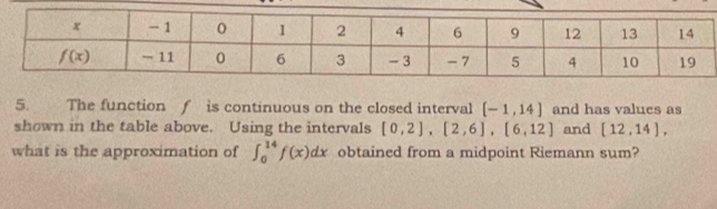 The function f is continuous on the closed interval [-1,14] and has values as
shown in the table above. Using the intervals [0,2],[2,6],[6,12] and [12,14],
what is the approximation of ∈t _0^(14)f(x)dx obtained from a midpoint Riemann sum?