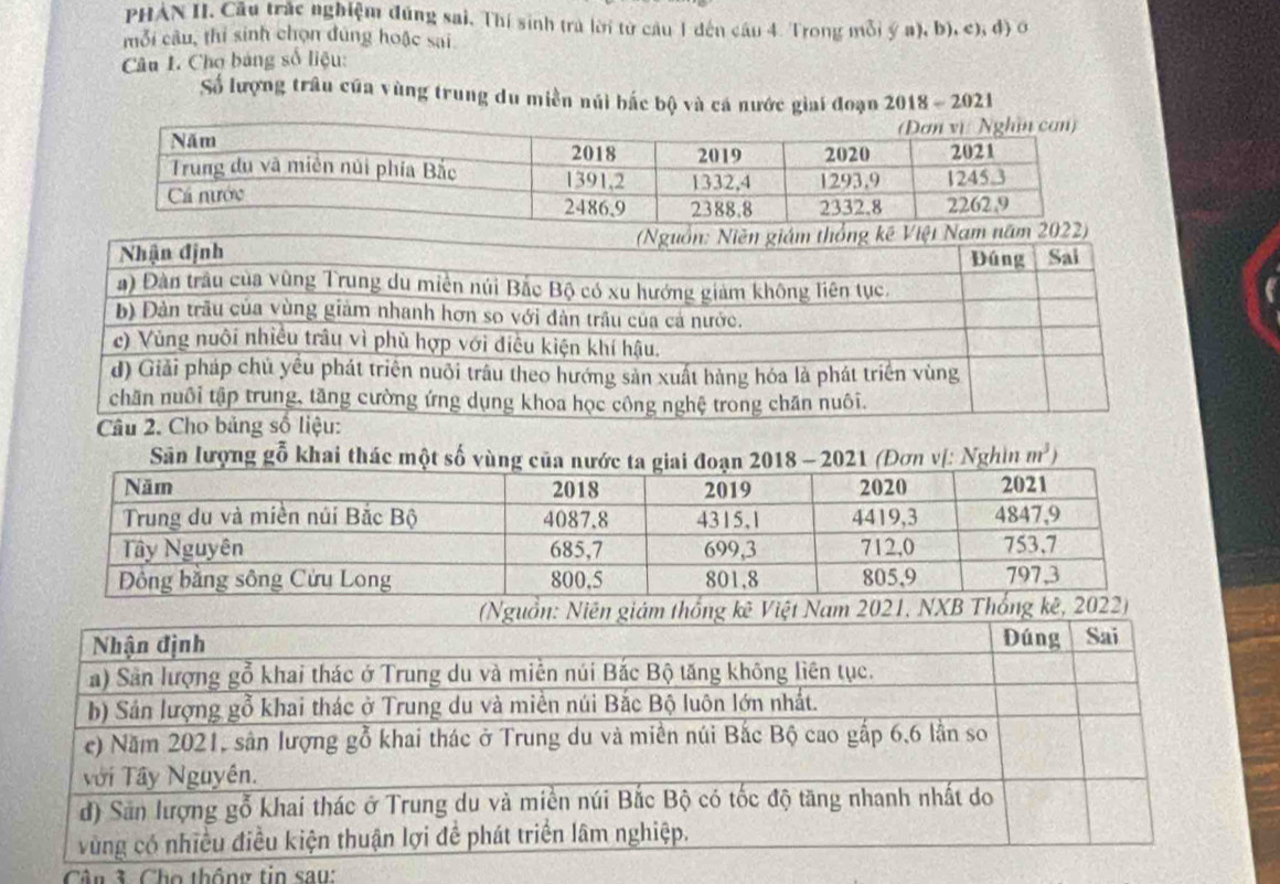 PHAN II. Câu trác nghiệm đúng sai, Thí sinh tra lời từ cầu 1 dến câu 4. Trong mỗi ý a), b), c), đ) ở 
mỗi câu, thí sinh chọn đùng hoặc sai 
Câu I. Cho bảng số liệu: 
Số lượng trâu của vùng trung du miền núi bắc bộ và cá nước giai đoạn 2018 - 2021 
ượng gỗ khai thác Nghìn m^3)
XB Thống kê, 2022) 
Cân 3. Cho thống tin sau: