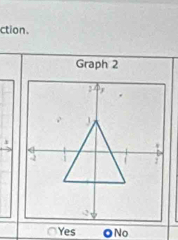 ction.
Graph 2
Yes No