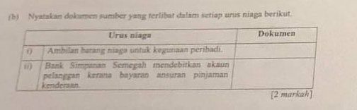 Nyatakan dokumen sumber yang terlibat dalam setiap urus niaga berikut.