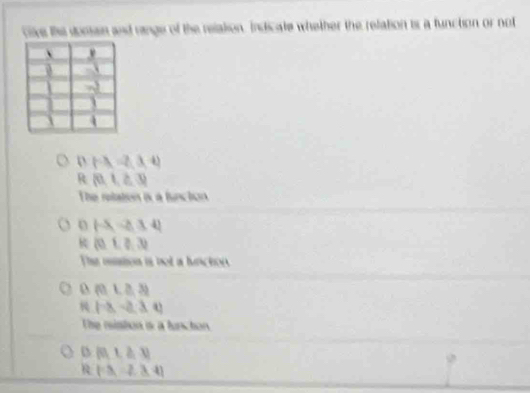 like the donsan and range of the relation. Indicate whether the relation is a function or not
(-1,2,3,4)
R  0,1,≥ 3
The relation is a funchon
o (-5,-2,34)
(0,_ 2,3)
The iation is not a functon
D (0,1,3,3)
(-8,-2,3,0)
The nistion s a functon
 0,1,2,3)
R (-3,-2,3,4)